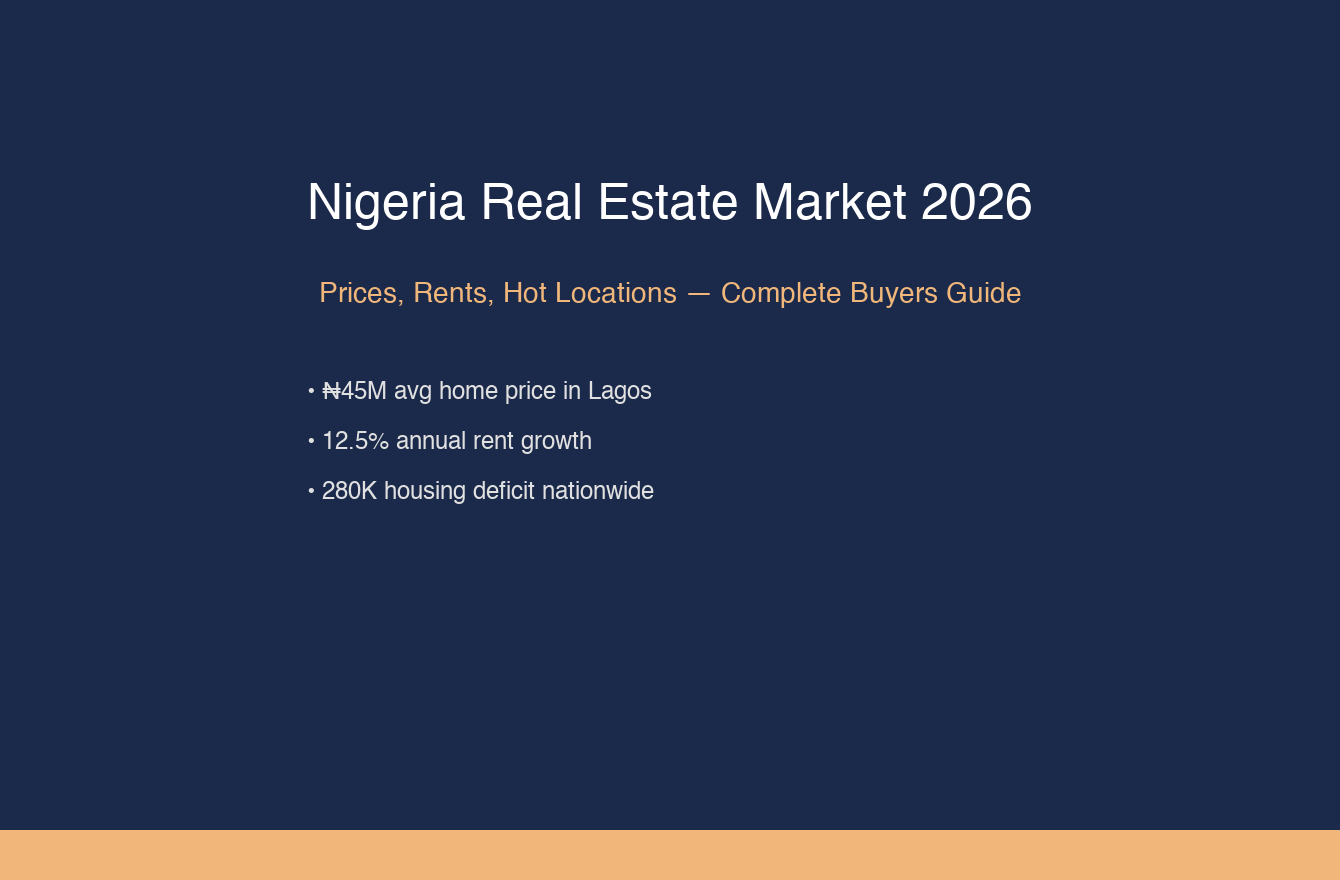 Nigeria real estate market overview showing average home prices, rent growth and housing deficit statistics for 2026